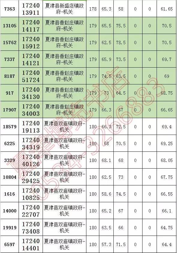 夏津县人口多少_2017年夏津县公开招聘后备教师面试 递补后 人员名单,附递补名(3)