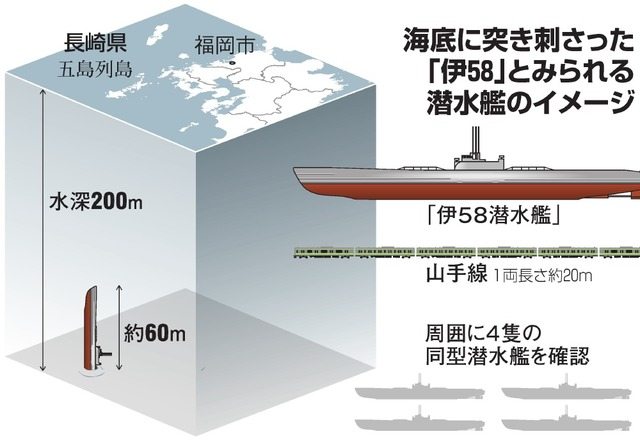 伊58号潜水艇?"插"在海底的潜水艇被发现