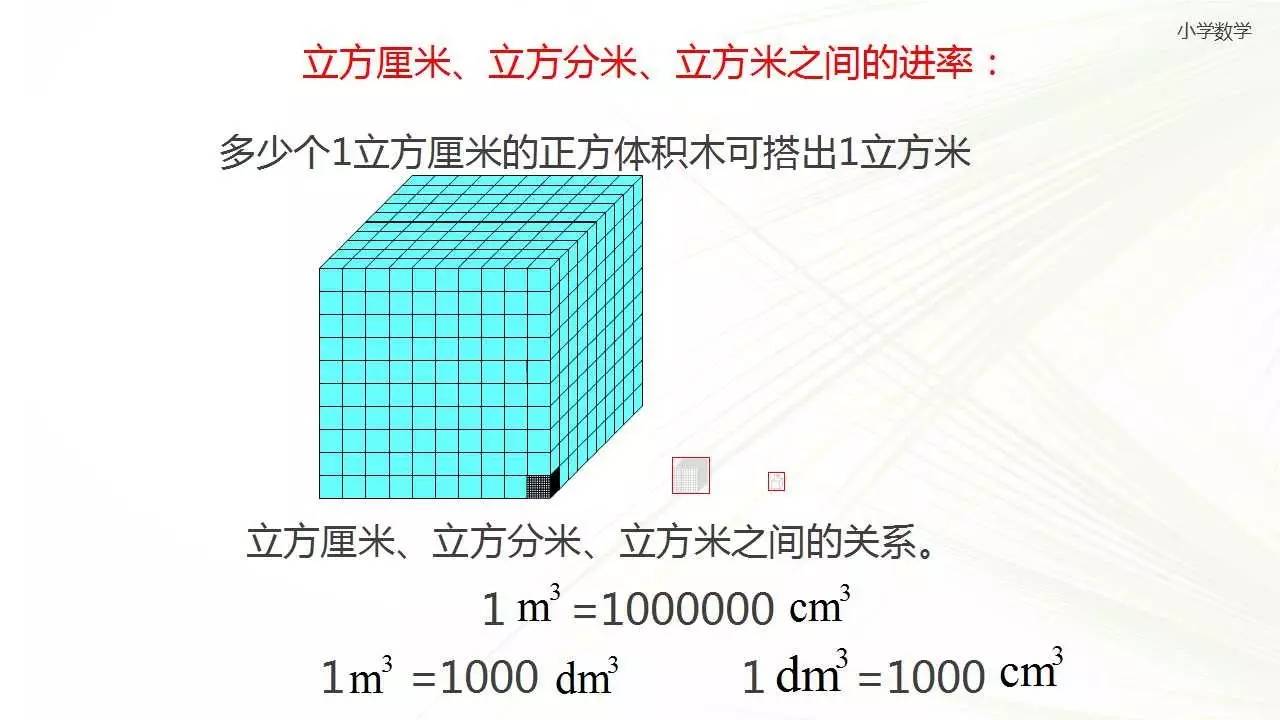 教版4.2《立方厘米立方分米立方米》讲解