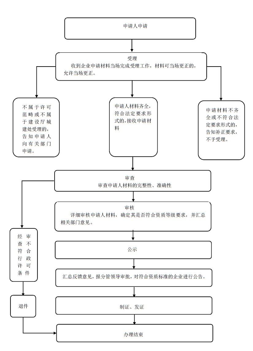 驻市市政园林局纪检组：全程盯梢监察驻在部分执行抢险救灾作业责任制等状况