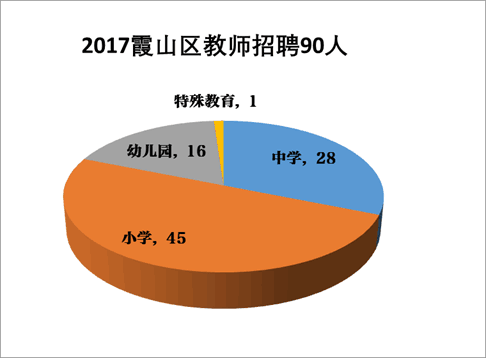 湛江霞招聘_2014年广东惠州惠城区教育局属下学校招聘教师公告(3)