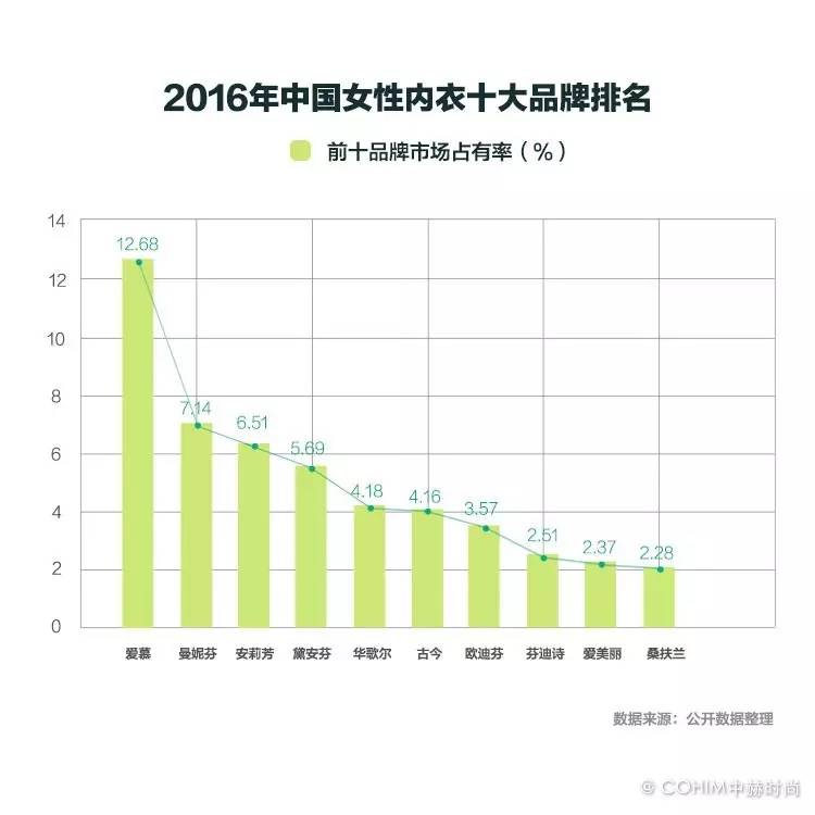 爱慕内衣市值_爱慕内衣模特图片(2)