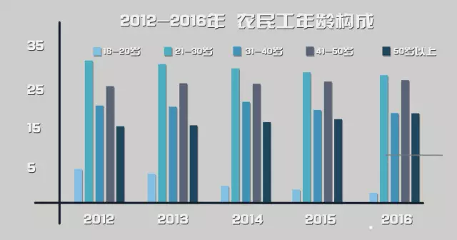 全国16岁以下的人口_16岁以下内裤美女