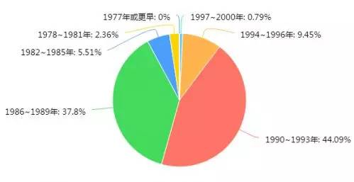 人口软件_紫金网 最新发布 第43页