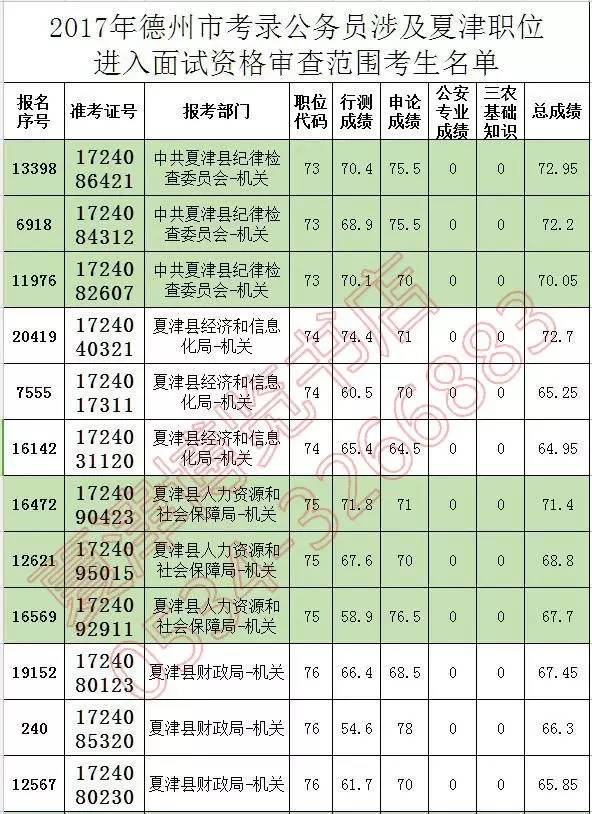 夏津县人口多少_2017年夏津县公开招聘后备教师面试 递补后 人员名单,附递补名(2)