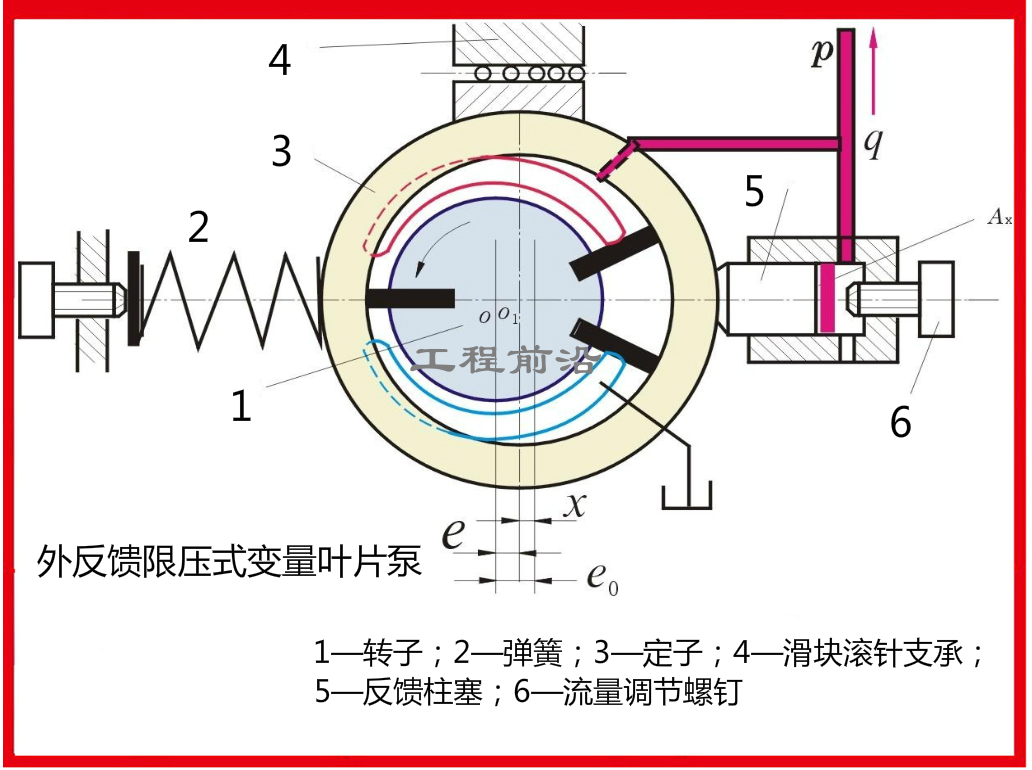 叶片泵的原理_单作用 变量 叶片泵的工作原理是什么