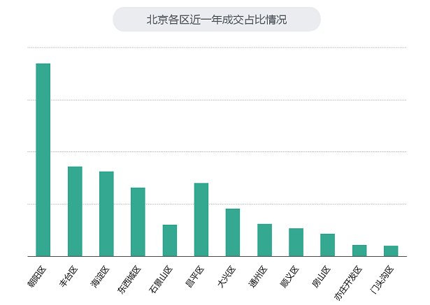 北京gdp属于央企还是国企_深圳建设先行示范区,难道是为了取代香港 一(2)