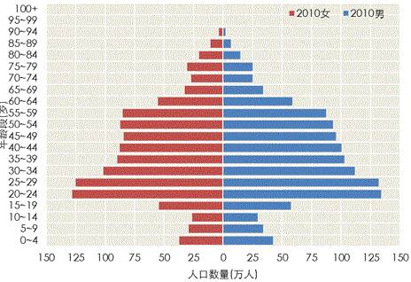 中国人口普查网_独家对话李毅中 中国的人口红利确实已经过去(2)