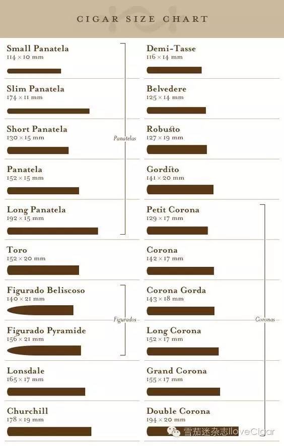 雪茄各种类型的尺寸大小图解 cigar size chart