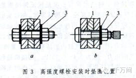 先用粗制螺栓将结构临时固定,待结构安装找正后,再从螺栓群中部开始