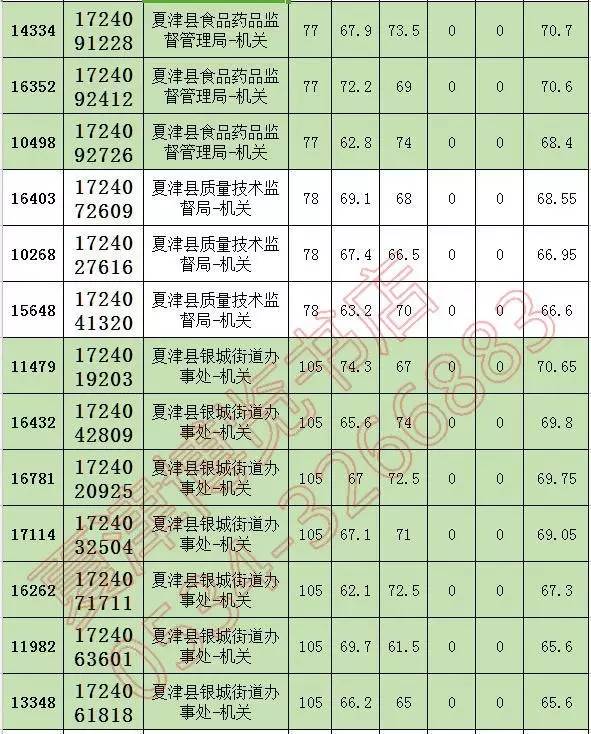 公安人口查询系统_1997年,姜振林和林涛的户籍信息通过公安户籍查询系统依然(3)