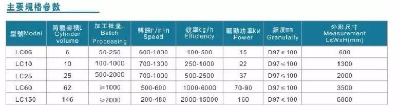 砂磨机供应商:东莞市勒驰机械科技有限公司入驻"粉享通"高级会员