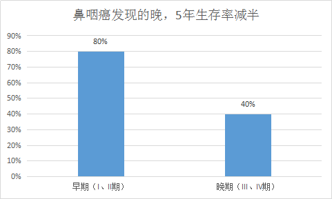 别以为只有韩国人敬业，中国明星在患癌上也很