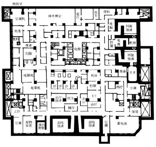 核医学与放射治疗科的建筑位置和布局方式,都在这里了