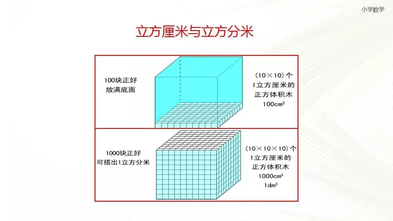 五年级下册沪教版4.2《立方厘米立方分米