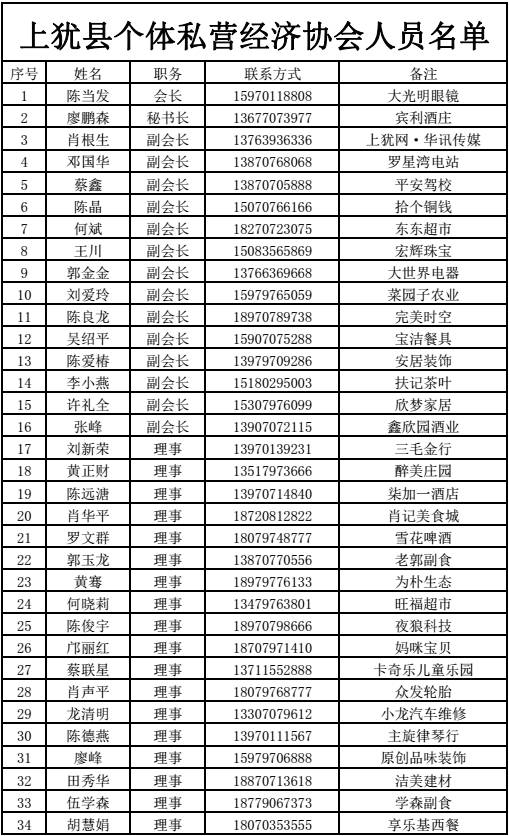 个体和私营gdp多少_关于本市经济和社会发展的主要数据(2)