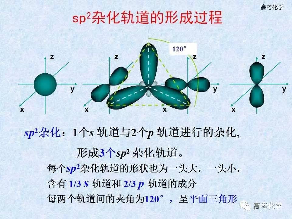 【课件】分子的立体结构——杂化理论