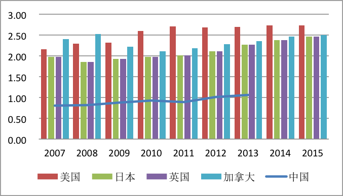 人口问题辩证_人口问题