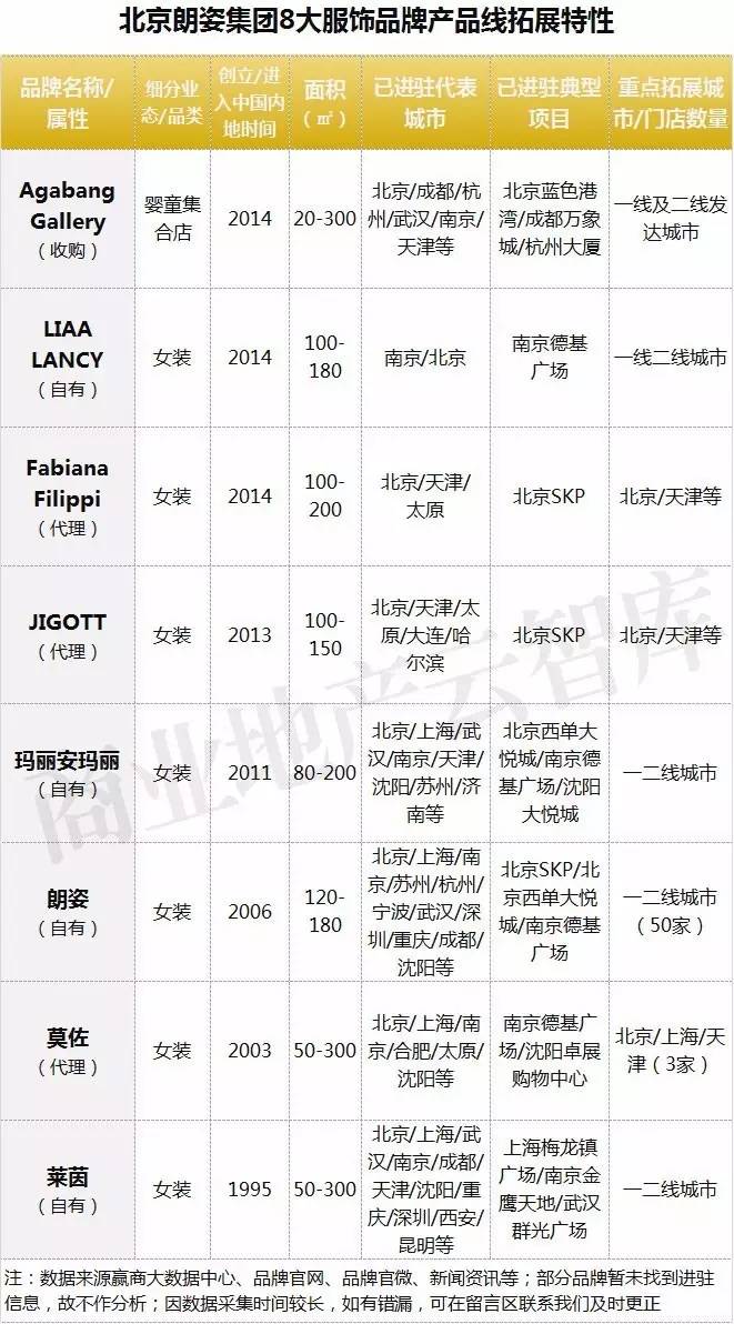 7个集团112个中国服饰品牌全在这！双赢彩票(图4)