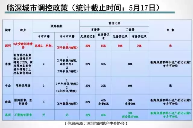 房间常住人口_常住人口登记表图片(3)