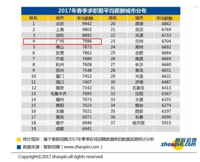 GDP个人收入没跟上_财政收入占gdp的比重