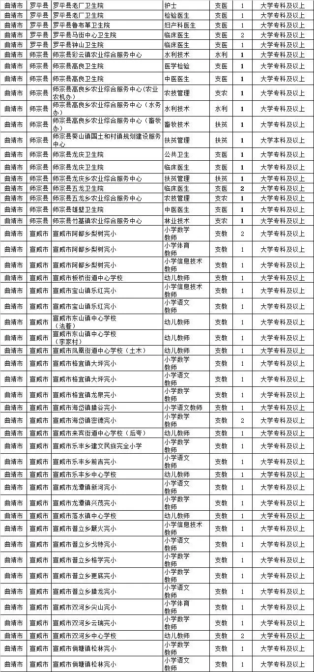 会泽招聘信息_会泽本地商家招聘信息(4)