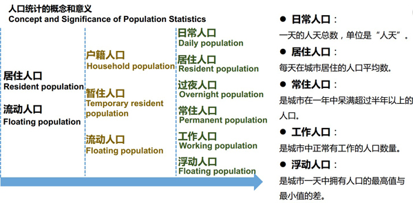 第五次人口普查结果_第五次人口普查(2)