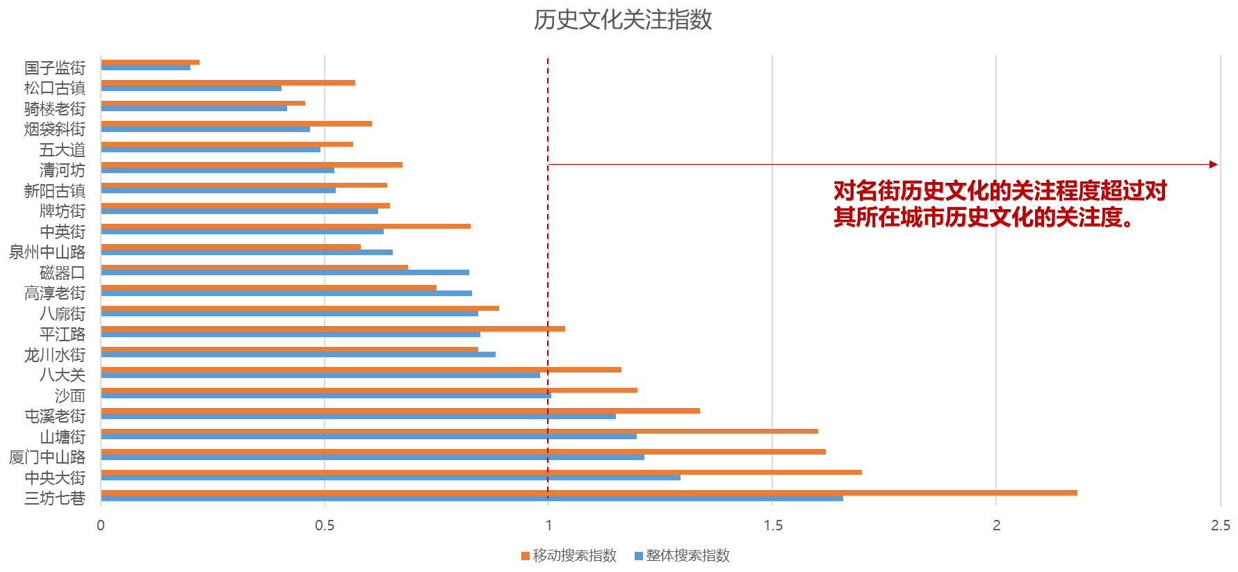 金牛湖街道人口数_人口普查