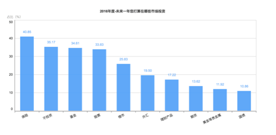 中国经济总量大 但百姓却穷_中国地图