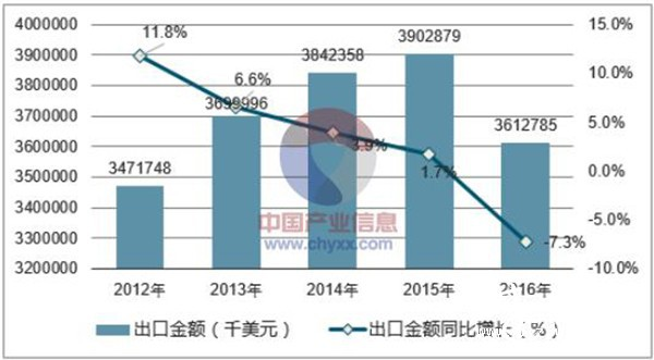 中国现在统计有多少人口_周现在有多少人口(2)