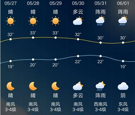 端午节天气预报来啦!泰州人一定要注意这件可怕的事