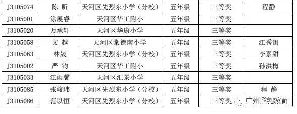 2017年希望杯获奖名单-搜狐教育