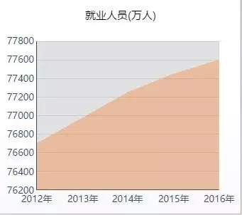 我国失业人口统计_必看 大地震 中国4500万人将失业 会有你吗