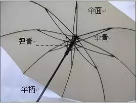 【钢结构·技术】雨伞结构中包含的巧妙的力学原理，你了解吗?