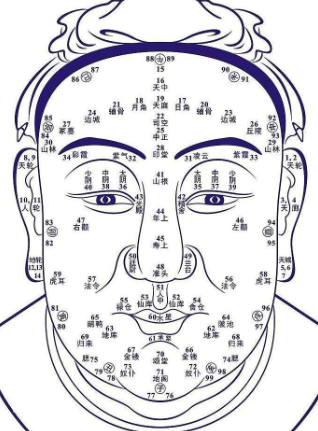 若只出现一条直纹或出现两条不一般长的纹理,就不叫功名纹,而叫刑狱纹