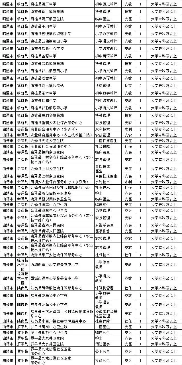 会泽招聘信息_会泽本地商家招聘信息(4)