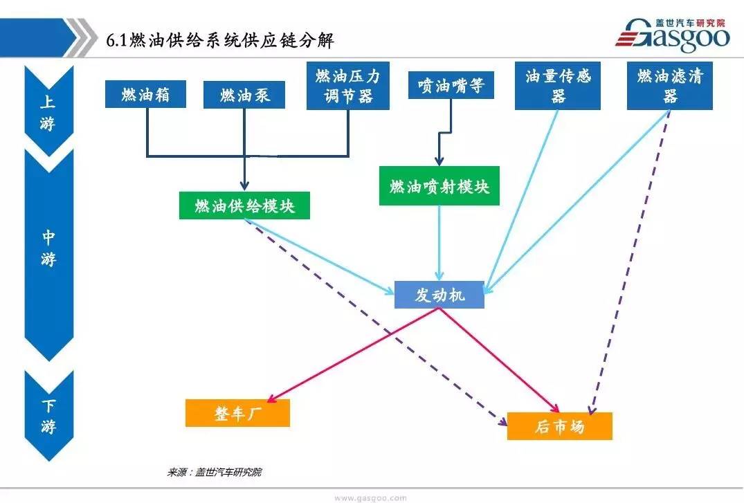 【catl冠名】汽车发动机系统供应链分解和配套供应商清单