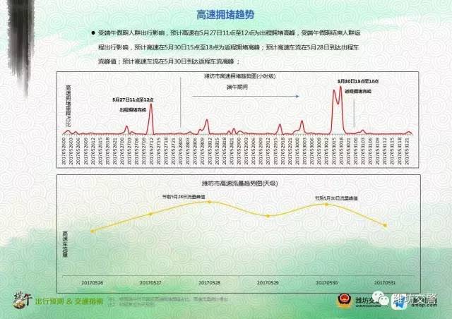 潍坊多少人口_潍坊有多少老年人口