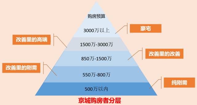 有良心的人口_做人要有良心的图片(2)