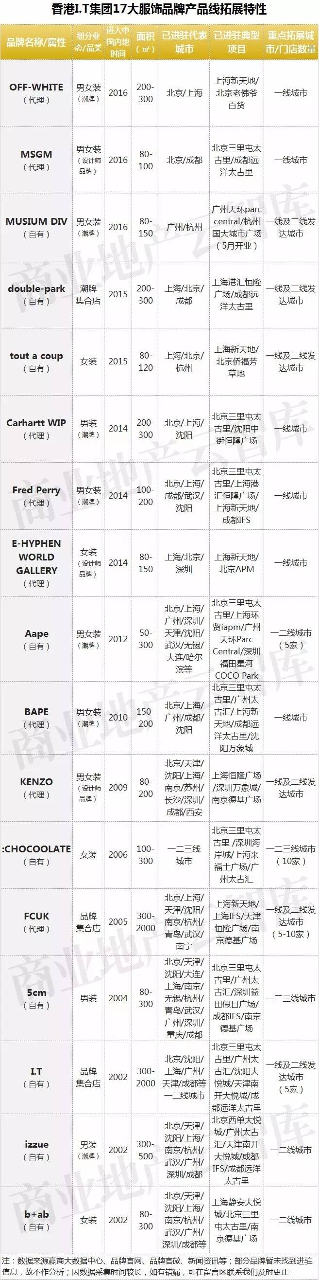 7个集团112个中国服饰品牌全在这！双赢彩票(图1)