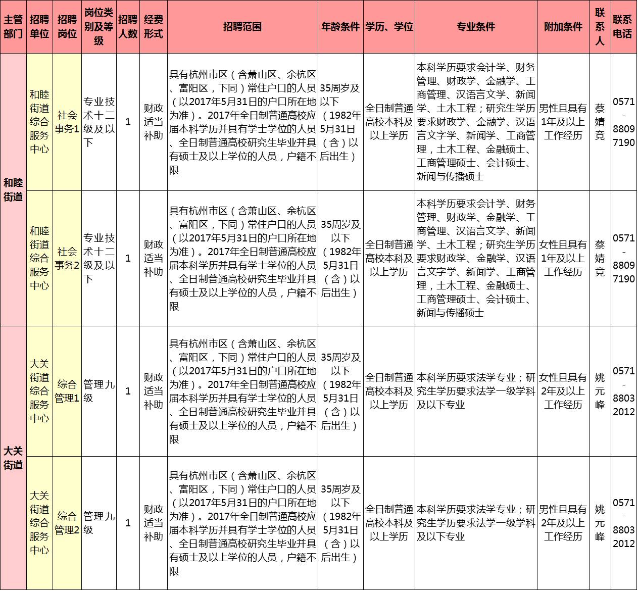 拱墅区人口负增长_拱墅区地图(2)