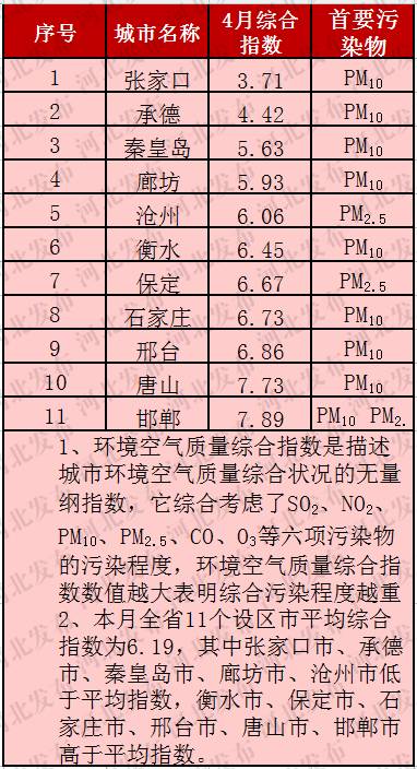 秦皇岛市人口排名_秦皇岛市地图(2)