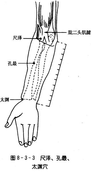 人口舌病