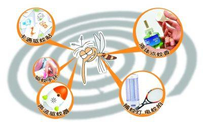 蚊子太可怕,给你夏季防蚊全攻略