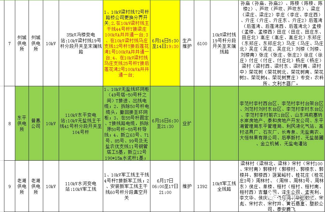 东平人口_东平人注意,6月份又有这些地方要停电