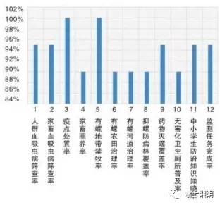 病毒淘汰人口_人口普查(3)