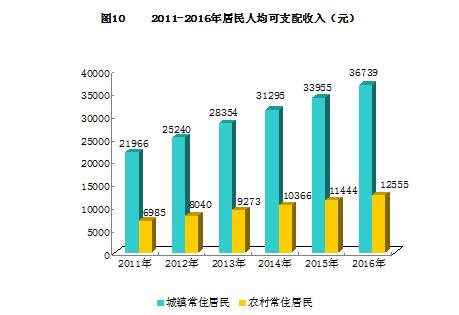 昆明长住人口有多少_开屏新闻 首页