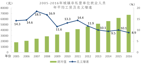 民营 就业人口_就业创业