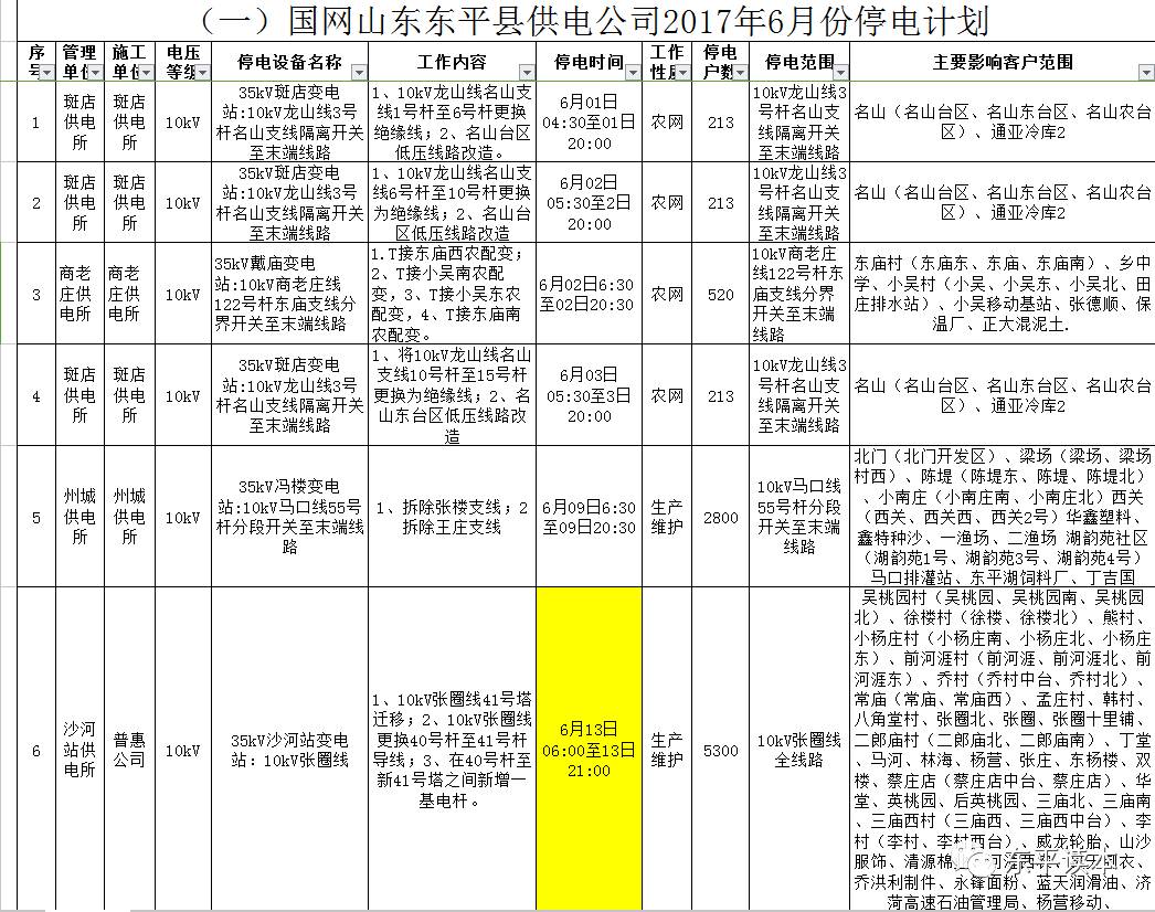 东平人口_东平人注意,6月份又有这些地方要停电