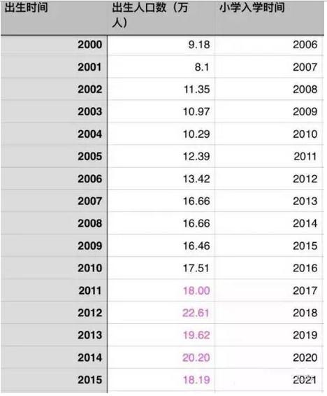 上海人口年鉴_上海人口与计划生育年鉴(3)